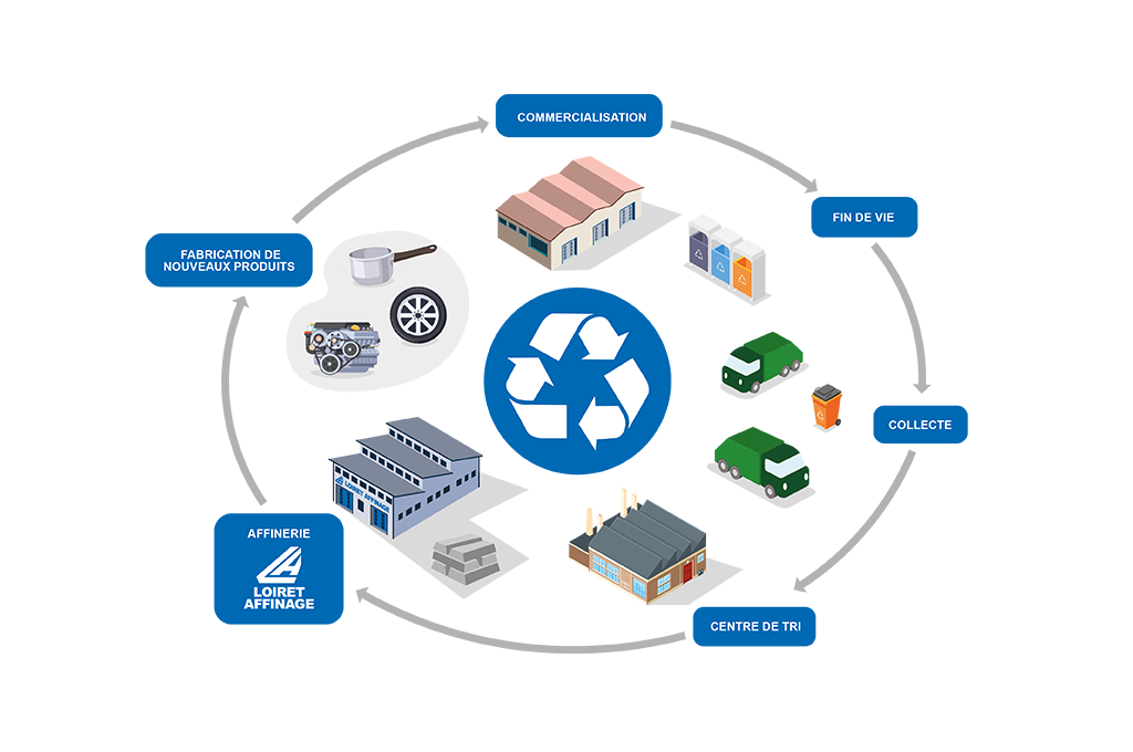 Gif - Loiret Affinage