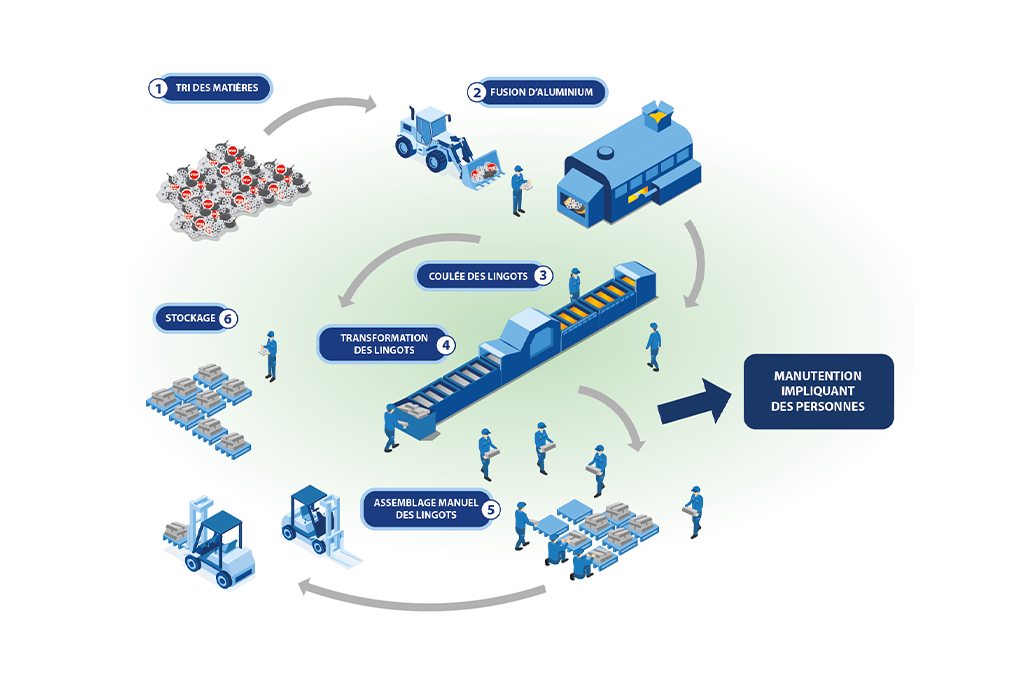 Illustration - Avant